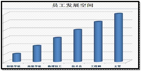 说明:C:\DOCUME~1\郭丽卿\LOCALS~1\Temp\Catch216.jpg